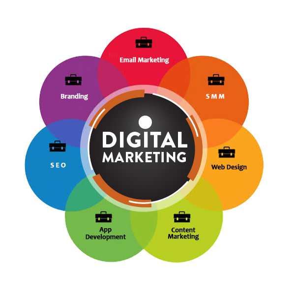 Digital Marketing Tools